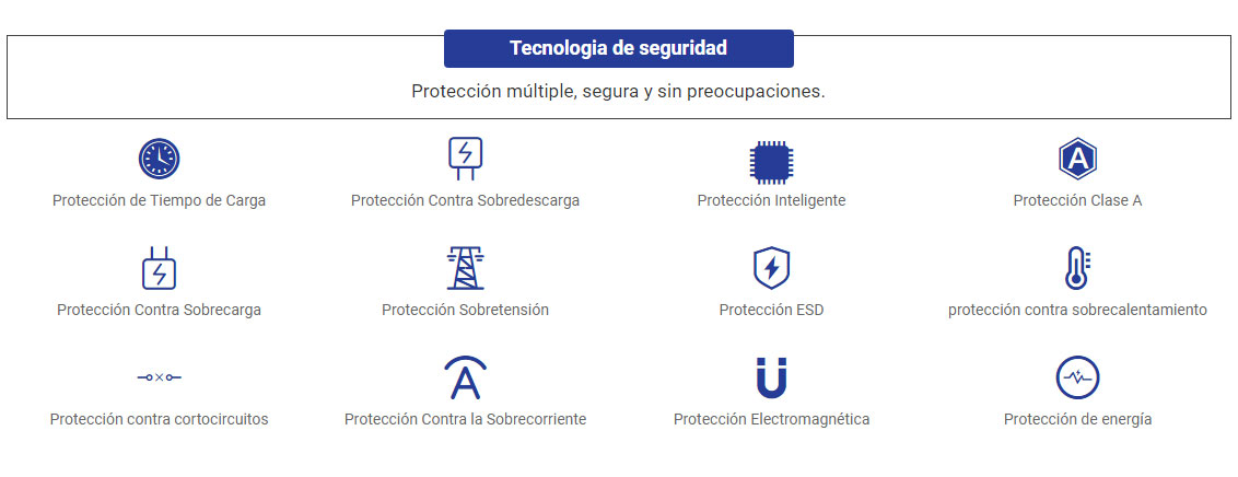 Tecnologia de seguridad